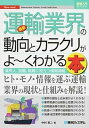 【中古】最新運輸業界の動向とカラクリがよ〜くわかる本 業界人