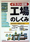 【中古】工場のしくみ イラスト図解 /日本実業出版社/松林光男（単行本）