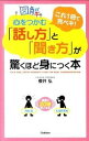 【中古】図解心をつかむ「話し方」と「聞き方」が驚くほど身につく本 これ1冊で完ペキ! /学研パブリッシング/櫻井弘(単行本)