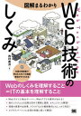 【中古】図解まるわかりWeb技術のしくみ /翔泳社/西村泰洋(単行本(ソフトカバー))