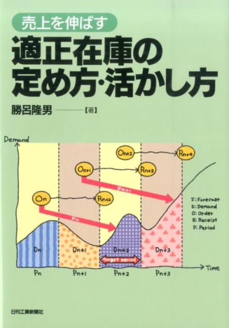 【中古】売上を伸ばす適正在庫の定め方・活かし方/日刊工業新聞社/勝呂隆男（単行本）