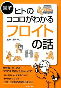 【中古】図解ヒトのココロがわかるフロイトの話 /日本文芸社/山竹伸二(単行本)