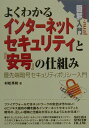 【中古】図解入門よくわかるインタ-ネットセキュリティと『安号』の仕組み 最先端暗号セキュリティポリシ-入門 /秀和システム/村松英和(単行本)