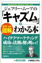 【中古】ジェフリ-・ム-アの「キャズム理論」がわかる本 ポケット図解 /秀和システム/中野明(単行本)