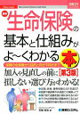 【中古】最新生命保険の基本と仕組みがよ~くわかる本 保険の全体像から目的と向き不向きまで 第3版/秀和システム/石橋知也(単行本)