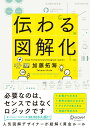 【中古】伝わる図解化/ディスカヴァ-・トゥエンティワン/加藤拓海(単行本(ソフトカバー))