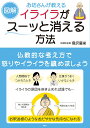 【中古】【図解】お坊さんが教えるイライラがスーッと消える方法 /彩図社/鳥沢廣栄(単行本(ソフトカバー))