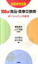 【中古】100kcal食品・食事交換表 誰でもかんたん治療食 脂質異常症編 /同文書院/白井厚治(新書)