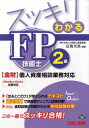 【中古】スッキリわかるFP技能士2級〈金財〉個人資産相談業務対応 09年9月→10年5月試験対応/TAC/白鳥光良(単行本)