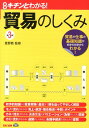 【中古】貿易のしくみ 図解キチンとわかる! 第3版/TAC/星野敦(単行本)