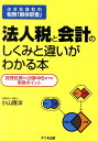 【中古】法人税と会計のしくみと違いがわかる本 小さな会社の税務「解体新書」 /アニモ出版/小山隆洋(単行本(ソフトカバー))