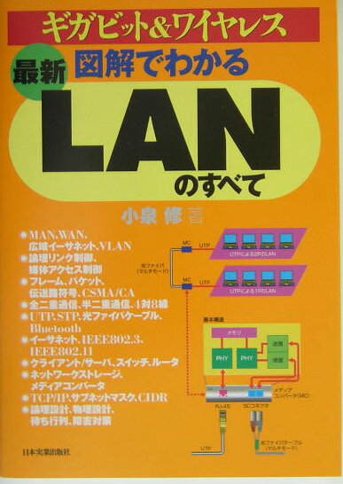 ◆◆◆カバーに日焼けがあります。書き込みがあります。中古ですので多少の使用感がありますが、品質には十分に注意して販売しております。迅速・丁寧な発送を心がけております。【毎日発送】 商品状態 著者名 小泉修 出版社名 日本実業出版社 発売日 2004年04月 ISBN 9784534037329