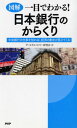 【中古】図解一目でわかる!日本銀行のからくり 中央銀行の仕事を知れば、経済の動きが見えてくる /PHP研究所/ワ-ルドエコノミ-研究会(単行本(ソフトカバー))