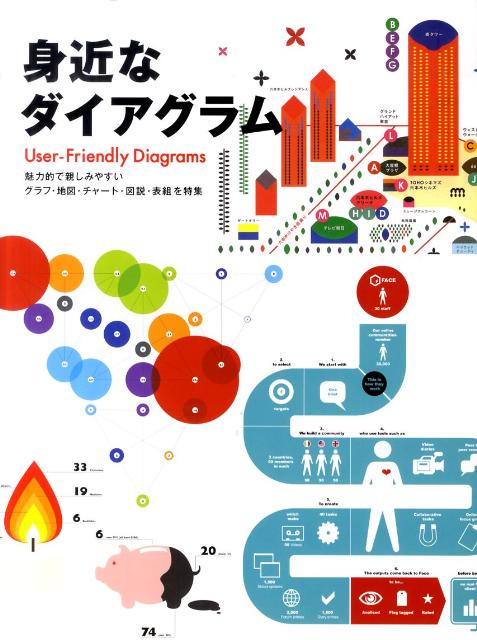 ◆◆◆おおむね良好な状態です。中古商品のため使用感等ある場合がございますが、品質には十分注意して発送いたします。 【毎日発送】 商品状態 著者名 出版社名 パイインタ−ナショナル 発売日 2010年10月 ISBN 9784756240477