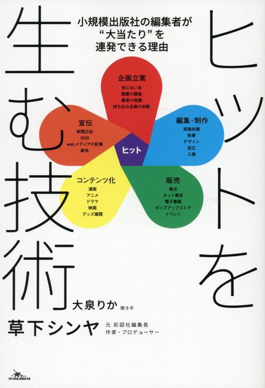 【中古】ヒットを生む技術/鉄人社/草下シンヤ（単行本（ソフトカバー））
