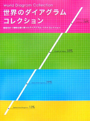 【中古】世界のダイアグラムコレクション/ピエ・ブックス（ペーパーバック）
