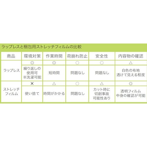 【全商品 ポイント10倍中】 ミドリ安全　荷崩れ防止カバー　ラップレス　1枚 (4045...