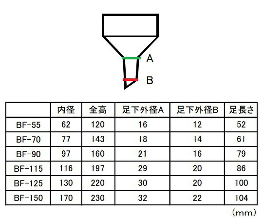 【期間限定!対象商品P2〜20倍】 ブフナーロート（磁製）950mL　BF-150 1個