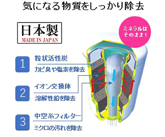 【期間限定!対象商品P2〜20倍】 トレビーノ カセッティシリーズ 蛇口直結型浄水器...