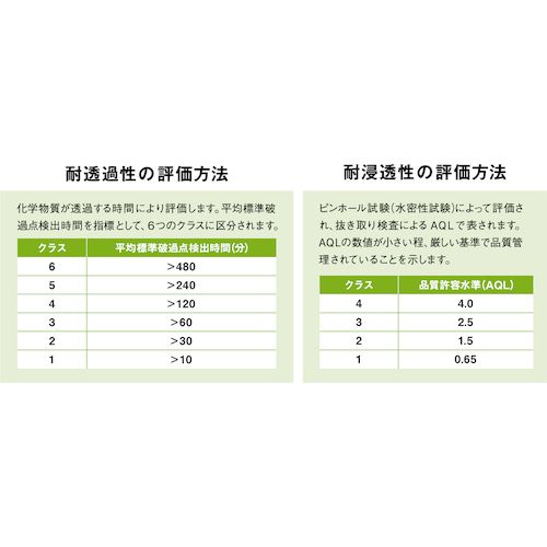 【期間限定!対象商品P2〜20倍】 SHOWA　ニトリルゴム製化学防護手袋　ロングタイプ　CN741　M　1双 (CN741M) 2