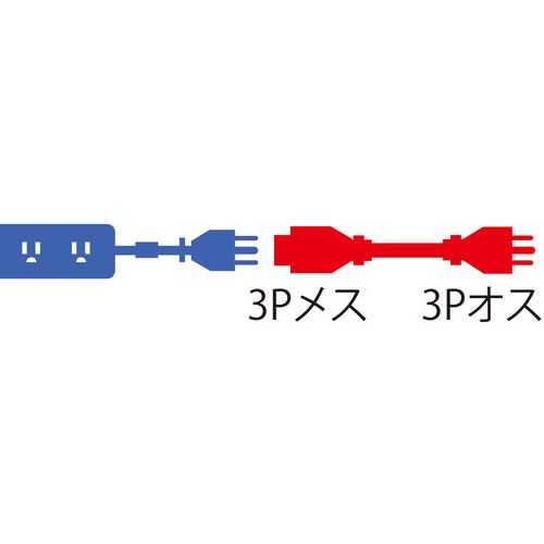SANWA　電源延長コード5m（3P−3P）　1本 (TAPEX2535)