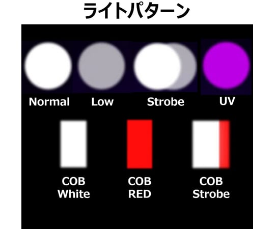 LED�ϥ�ɥ饤�� USB���ż� UV�饤�ȡ�COB����饤�ȡ������ޥ��ͥå��դ� ������।����Хåƥ꡼��°��TR-FLB001 1��