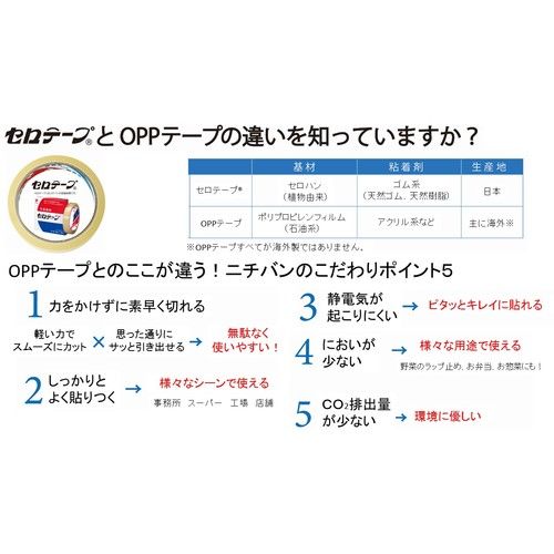 【期間限定!対象商品P2〜20倍】 ニチバン　セロテープCT−15　15mm×35m　バイオマス...