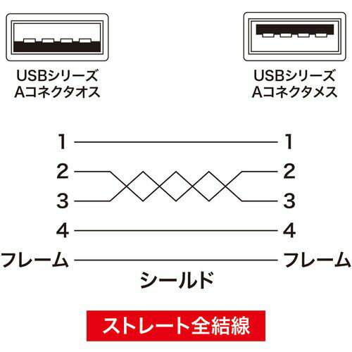 SANWA　USB延長ケーブル　1本 (KUEN2K)