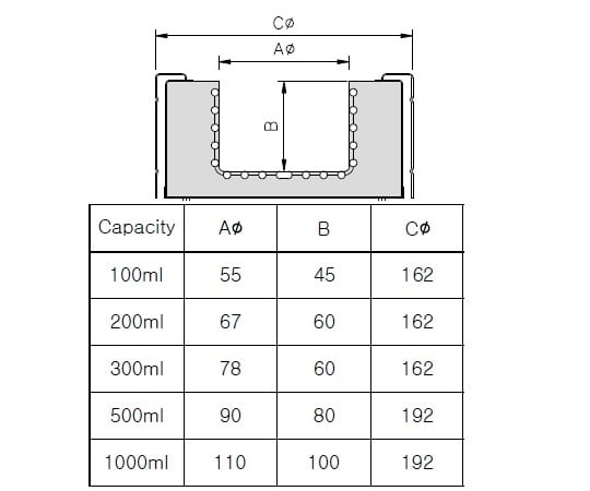 【期間限定!対象商品P2〜20倍】 ビーカー用マントルヒーター　デジタル温度調節器...
