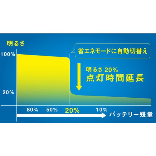 【期間限定!対象商品P2〜20倍】 musashi　7．5W×3灯スライド型　LEDソーラーセンサ...