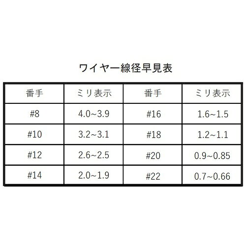 【期間限定!対象商品P2〜20倍】 フジテック　ステンレス針金　＃20x10M 1個