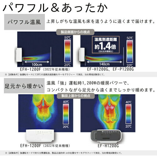 【SS限定 38万商品以上10%OFF】 ダイニチ　【今期完売】　セラミックファンヒータ...