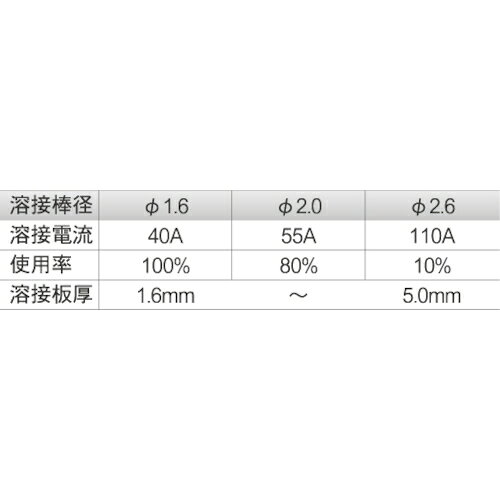 【期間限定!対象商品P2〜20倍】 育良　アークファン（40104） 1台