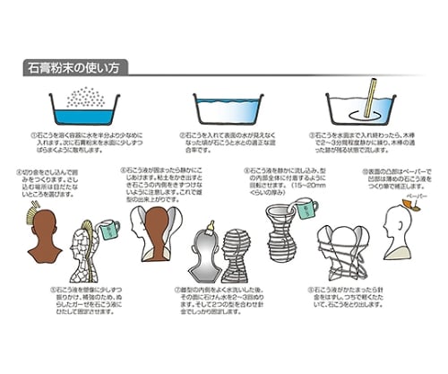 A級石膏　23823 1箱