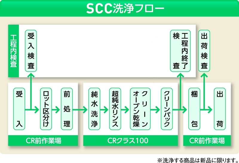SCC 広口洗浄瓶 1000ml （純水洗浄処理済み） 1本