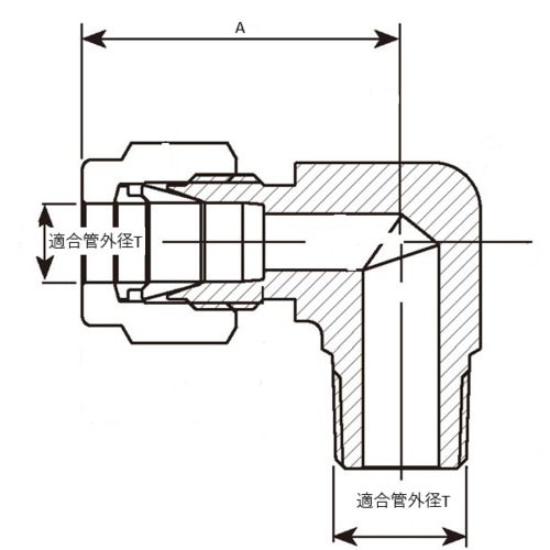 【期間限定!対象商品P2〜20倍】 Fujikin　ニューV−Lok　2圧縮リング喰い込み式　ステンレス鋼製 1個 2