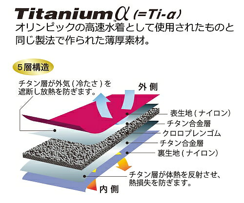 皮膚感覚サポーター(オールインワンシリーズ) 首用 M 330205 1個