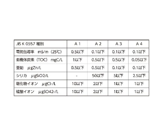 【期間限定!対象商品P2〜20倍】 高純度精製水 5L THPW-05 1個