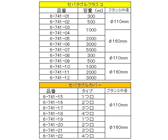 【全商品 ポイント10倍中】 セパラブルフラスコ 筒型 500mL 口内径φ75mm 1個