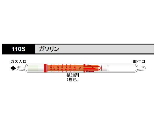 ガス検知管 ガソリン 110S 1箱(10本入)