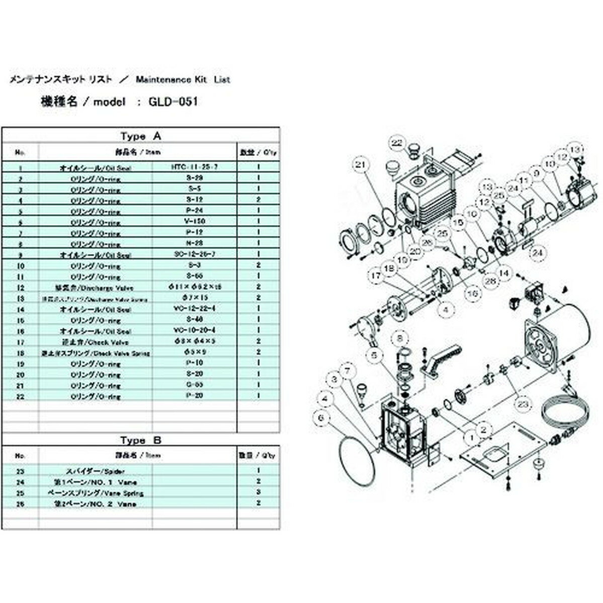 ULVAC　真空ポンプ用メンテナンスキッド　GLD−051用　Bタイプ　1組 (GLD051MAINTENANCEKITB)