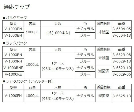 【SS限定 38万商品以上10%OFF】 ビオラモピペット 100~1000uL 4640390 1本