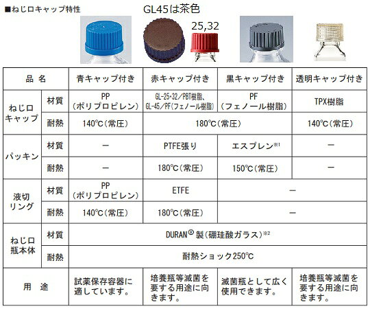 【全商品 ポイント10倍中】 ねじ口瓶丸型茶褐色(デュラン(R)・017210) 750mL GL-45...