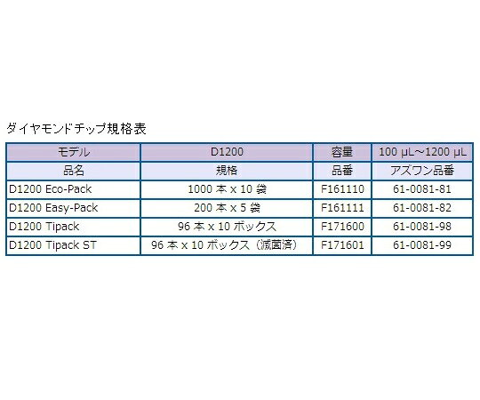 福祉用具のバリューケアの【期間限定!対象商品P2〜20倍】 ピペットマン L P1000L FA10006P 1本｜アングル3