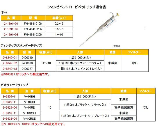 福祉用具のバリューケアの【期間限定!対象商品P2〜20倍】 フィンピペットF1(シングルチャンネル) 1~10μL cv2% FN-4641030N 1本｜アングル3