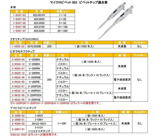 【期間限定!対象商品P2〜20倍】 マイクロピペット(アキュラ) 5~50μL 82550 1本