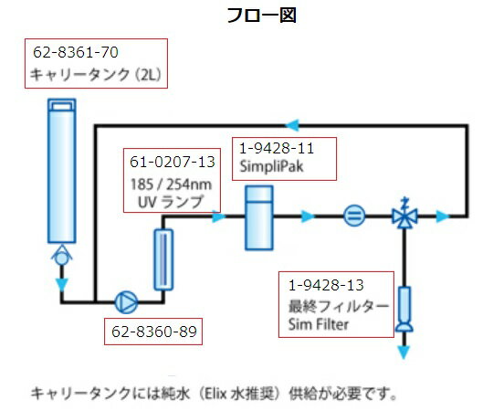 �ڴ��ָ���!�оݾ���P2��20�ܡ� Ķ�����¤����Simplicity�� SimpliPak SIPK0SI A1 1��