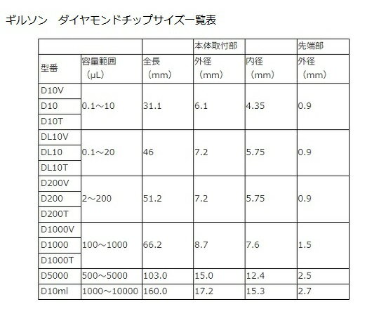 【SS限定 38万商品以上10%OFF】 ダイアモンドチップ D-10MLT Tipack 30本×8箱 F161...