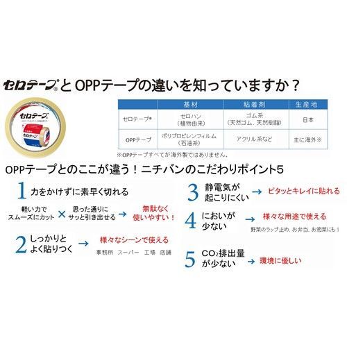 【期間限定!対象商品P2〜20倍】 ニチバン　セロテープ業務用CT405AP−24mmX35m（5巻...