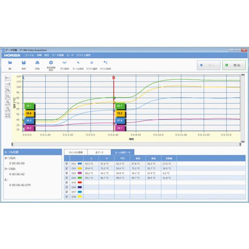 堀場 放射温度計 小スポットタイプ 1台 (IT480L) [2]
